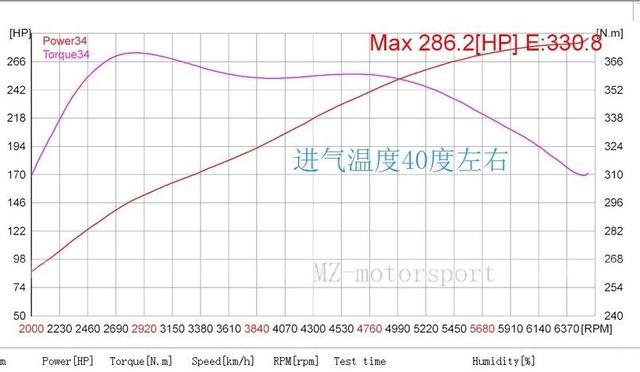 ��������5����� �㶫С�׵��±���325i��ҹ��װ����-16.jpg